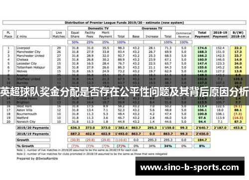 英超球队奖金分配是否存在公平性问题及其背后原因分析