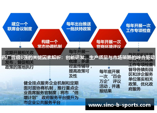 药厂晋级8强的关键因素解析:创新研发、生产质量与市场策略的综合驱动 药厂晋级8强的关键因素解析:创新研发、生产质量与市场策略的综合驱动
