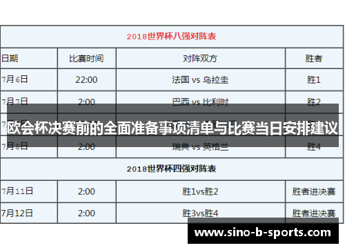 欧会杯决赛前的全面准备事项清单与比赛当日安排建议 欧会杯决赛前的全面准备事项清单与比赛当日安排建议