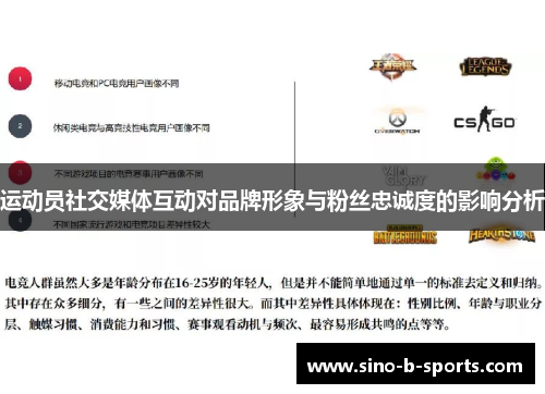 运动员社交媒体互动对品牌形象与粉丝忠诚度的影响分析