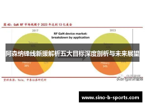 阿森纳锋线新援解析五大目标深度剖析与未来展望 阿森纳锋线新援解析五大目标深度剖析与未来展望