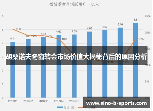 胡桑诺夫冬窗转会市场价值大揭秘背后的原因分析