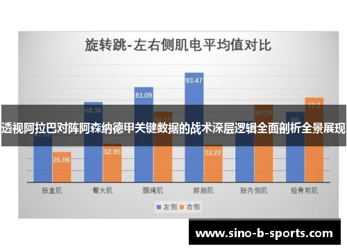 透视阿拉巴对阵阿森纳德甲关键数据的战术深层逻辑全面剖析全景展现 透视阿拉巴对阵阿森纳德甲关键数据的战术深层逻辑全面剖析全景展现