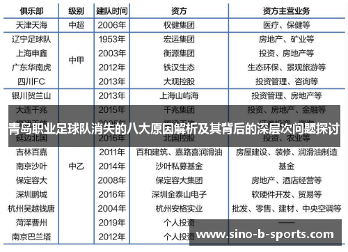 青岛职业足球队消失的八大原因解析及其背后的深层次问题探讨 青岛职业足球队消失的八大原因解析及其背后的深层次问题探讨