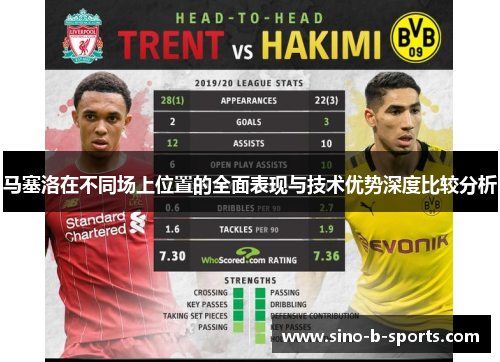 马塞洛在不同场上位置的全面表现与技术优势深度比较分析